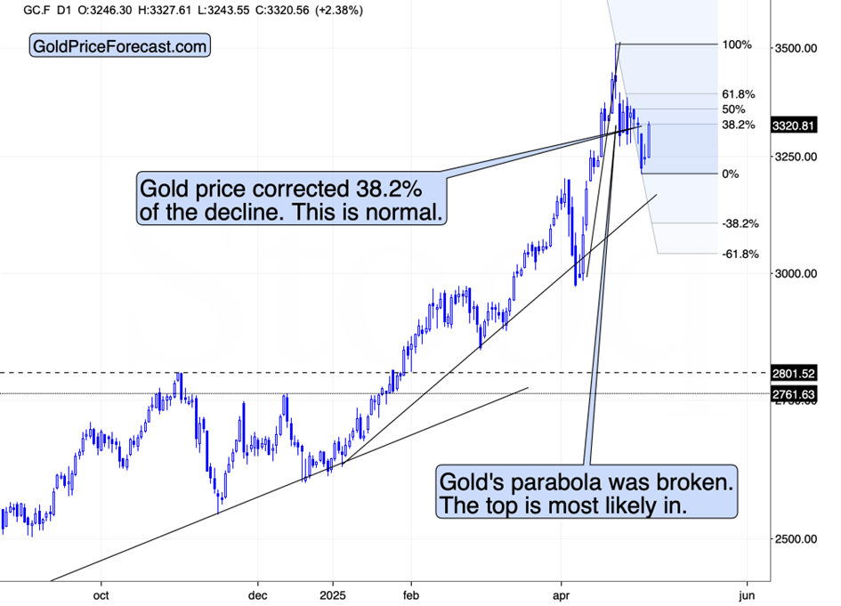 市场的小波动与大信号