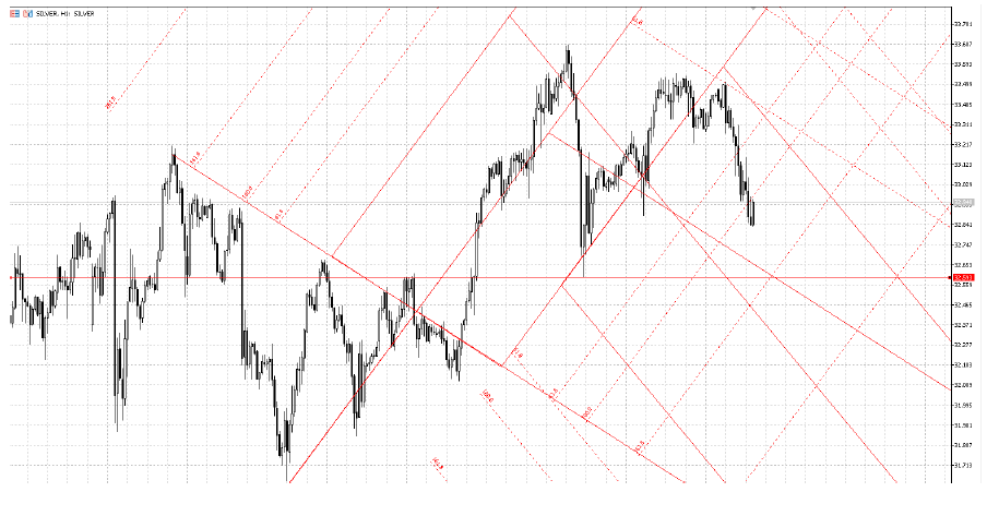 白银 (XAG/USD) 一小时图_激石外汇官网