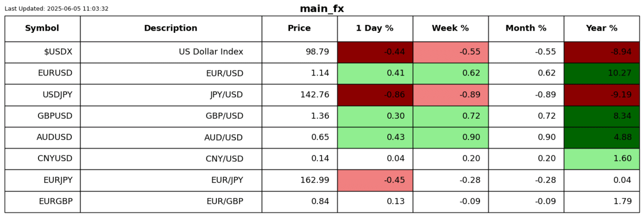 S2N 表现回顾_激石外汇官网