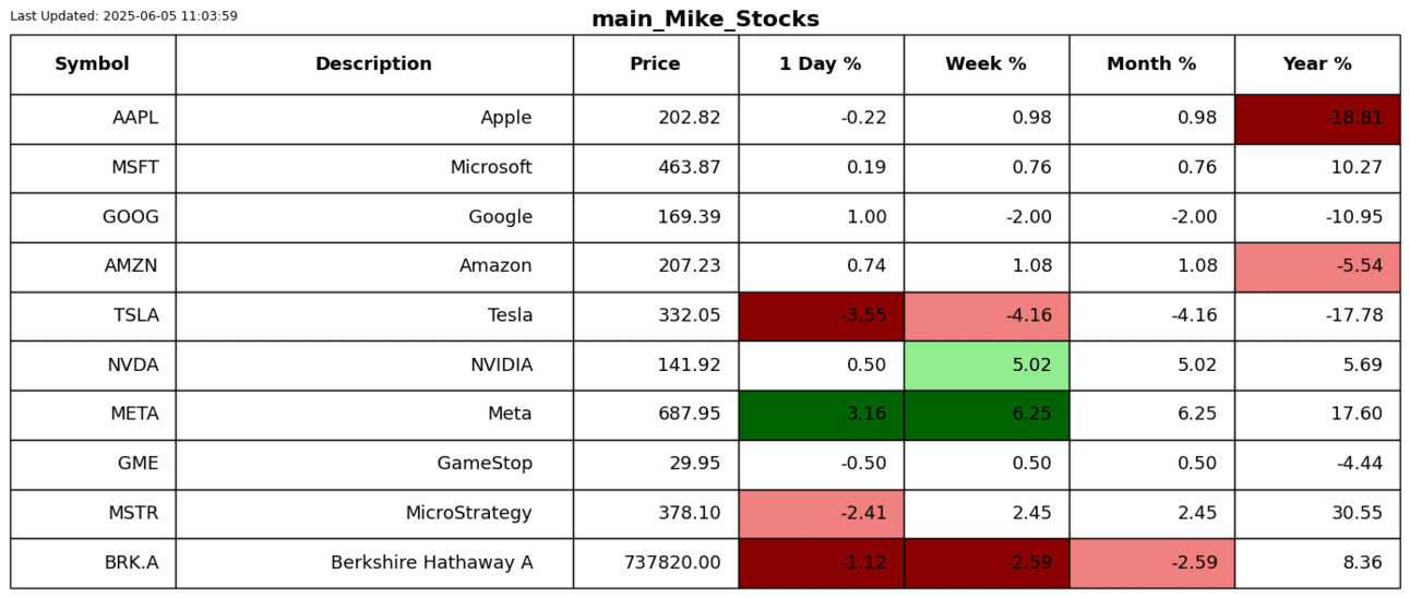 S2N 表现回顾_激石外汇官网