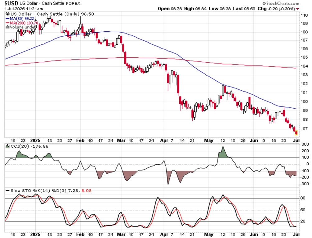 利率正在推动SPX的变动_激石外汇官网