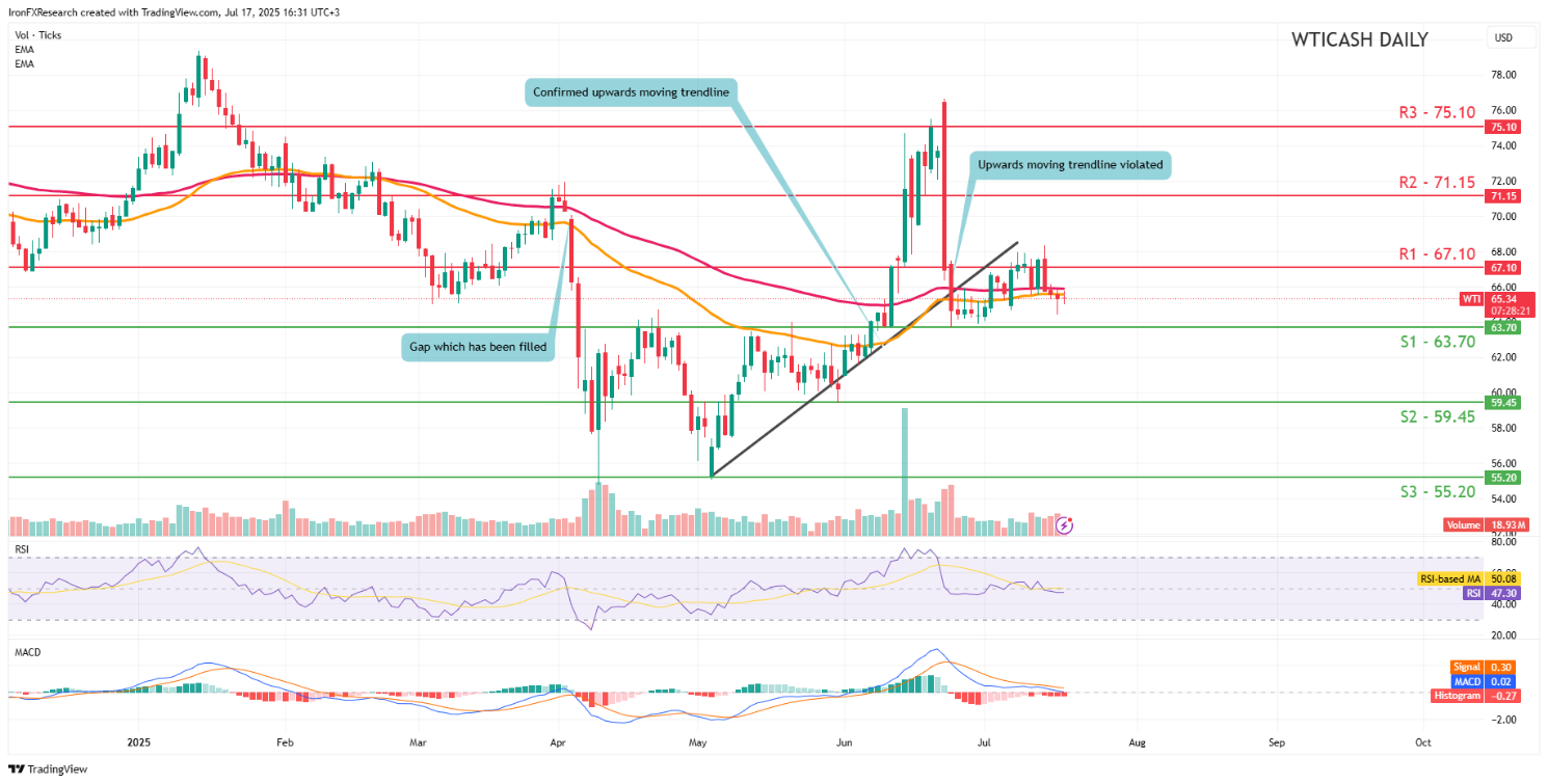 石油展望：石油市场依然备受关注