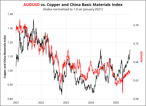 贸易条件对我来说并不重要