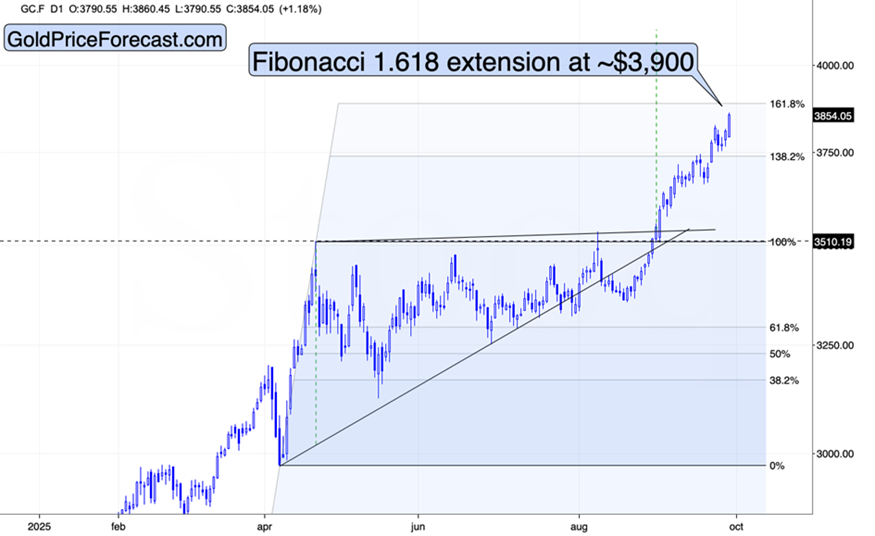 政府关停威胁推动黄金上涨