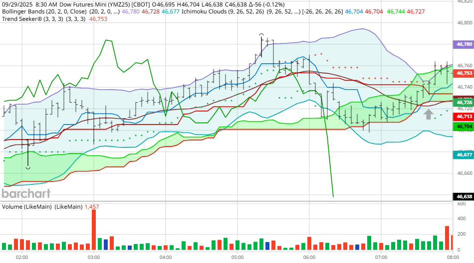 图表由BarCharts提供_激石外汇官网